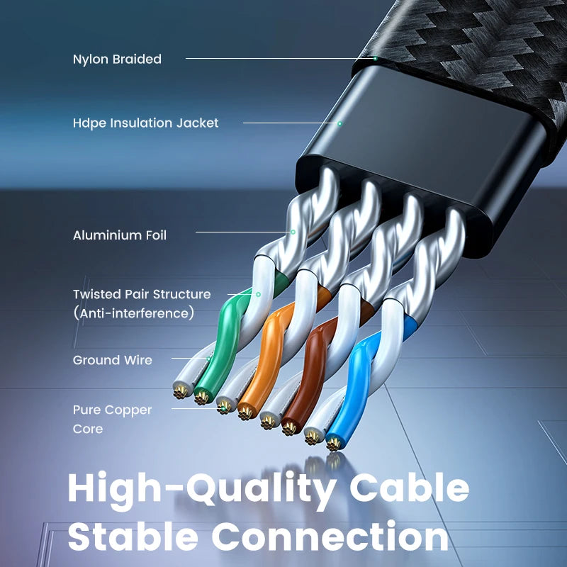 Braided Flat Cat8 Ethernet Cable 40Gbps