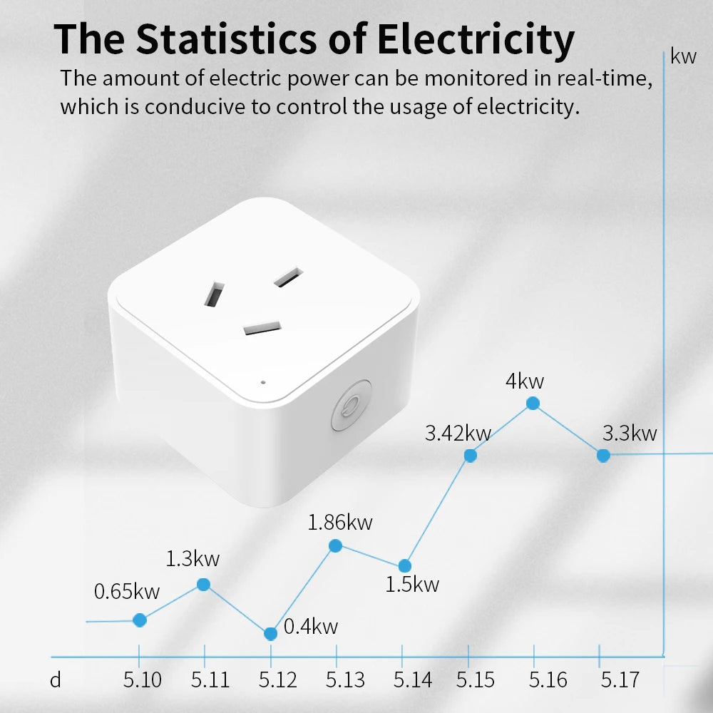 WiFi Smart Power Strip Socket