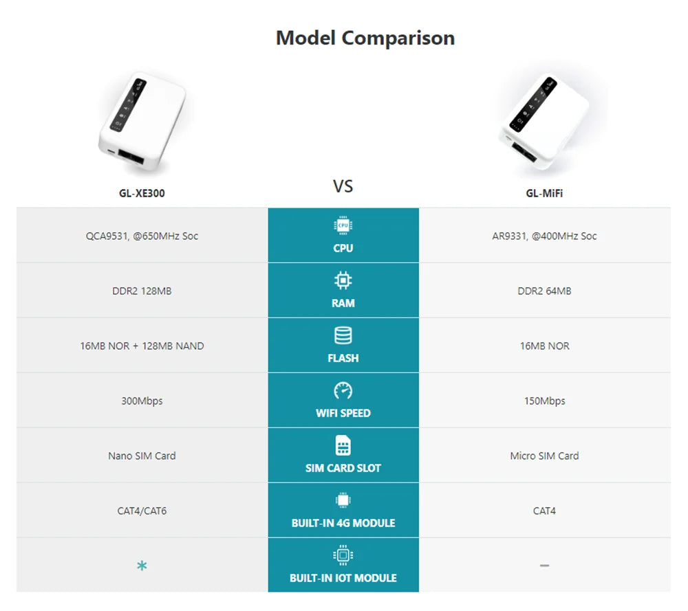 Portable 4G LTE VPN Router