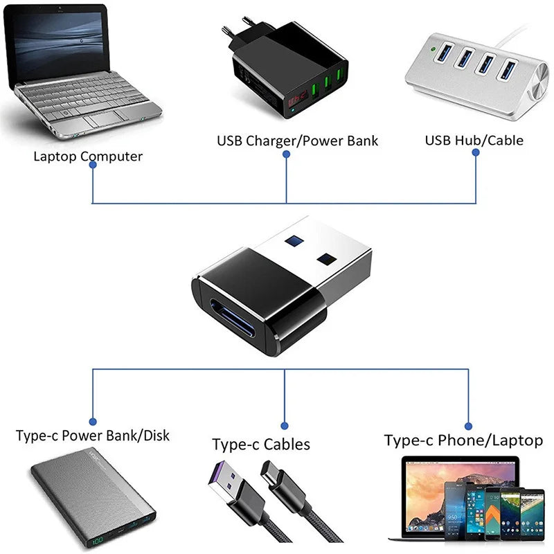 2Pcs USB to Type-C OTG Adapter