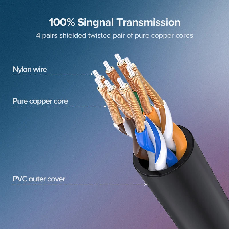 10Gbps UTP Cat6A Ethernet Cable