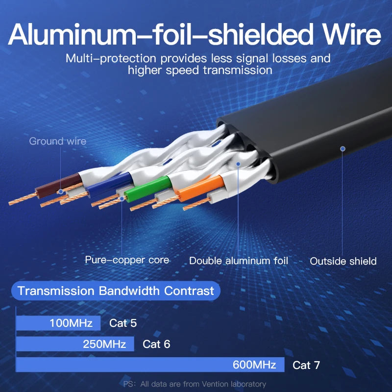 Cat7 Shielded Network Cable