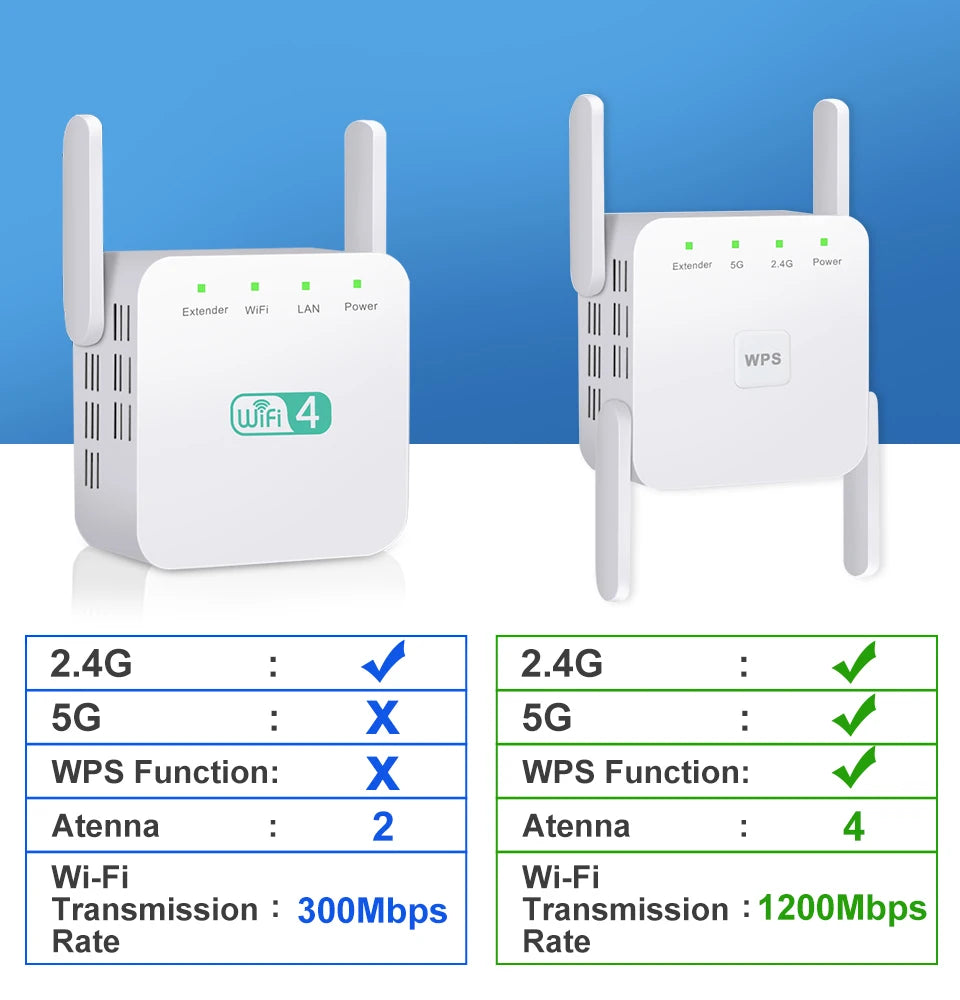 1200Mbps 5G WiFi Repeater