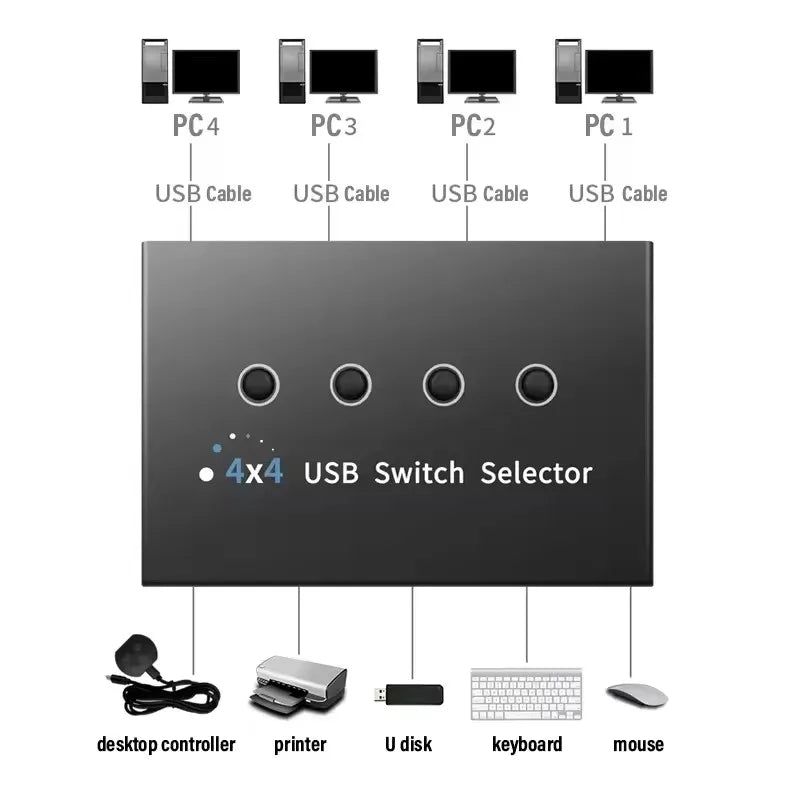 4x4 USB 3.0 KVM Switch Hub