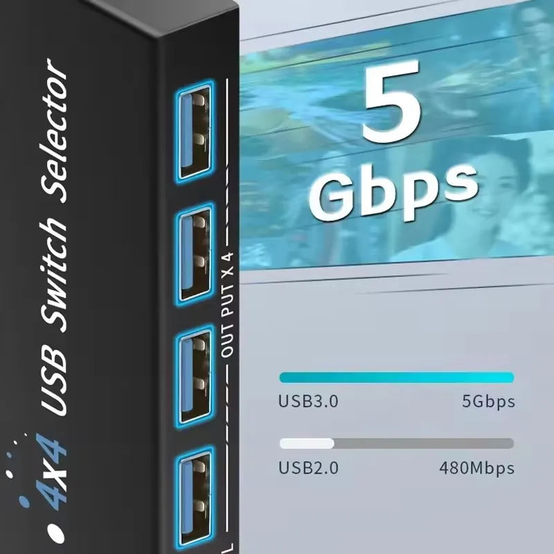 4x4 USB 3.0 KVM Switch Hub
