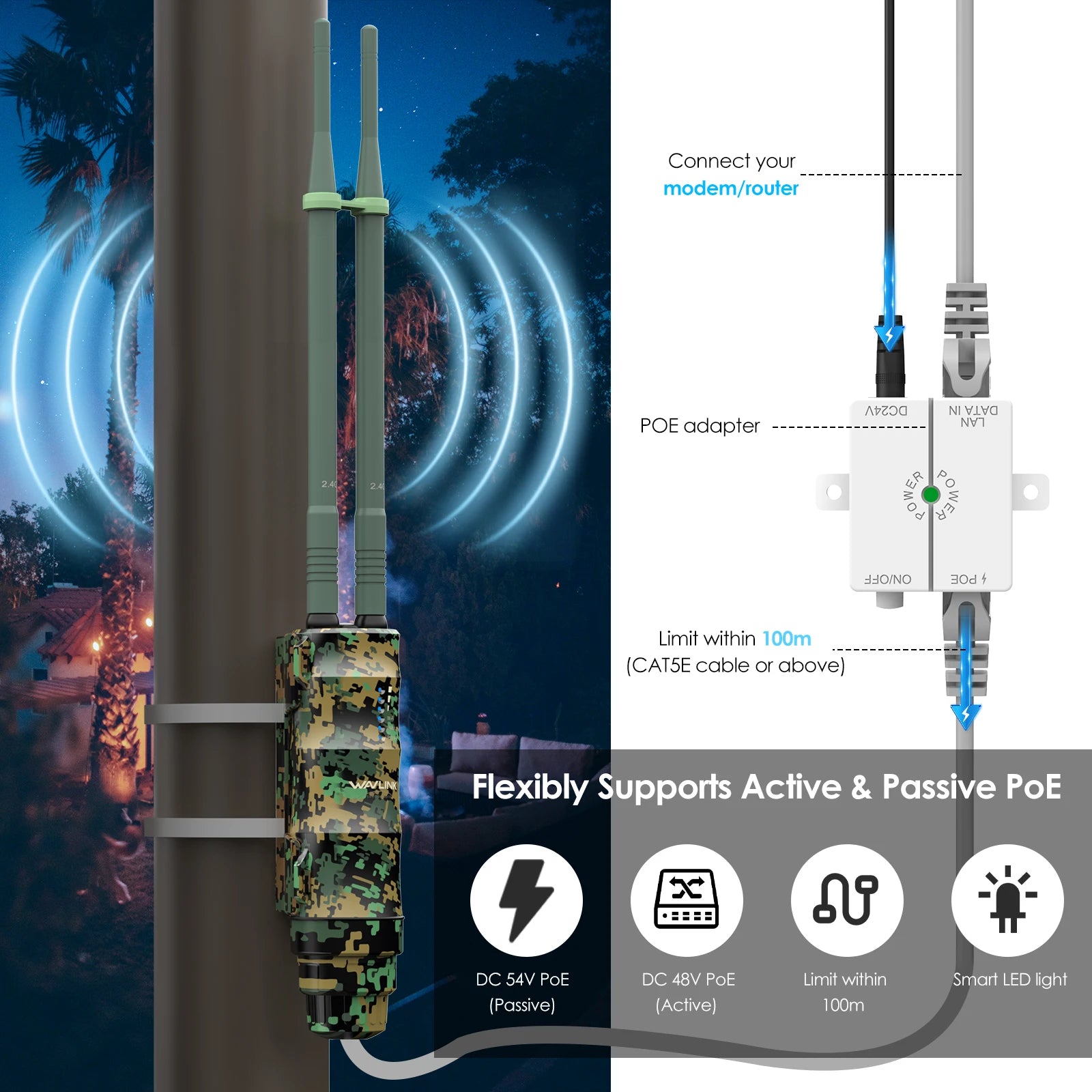 AC300/600/1200 High-Power Outdoor WiFi Range Extender