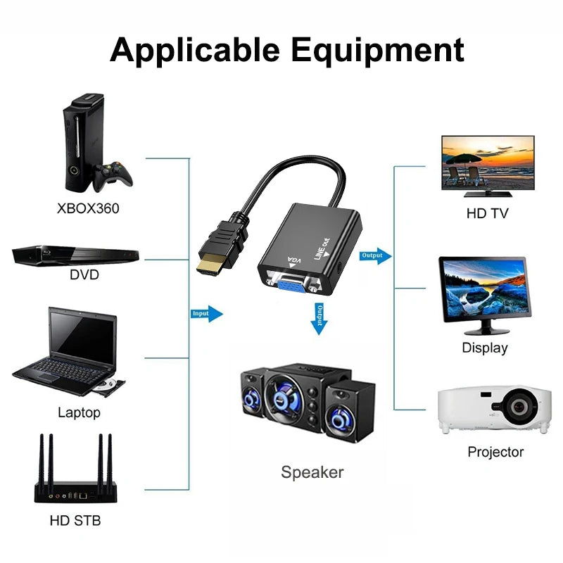 HDMI to VGA 1080P Video Adapter