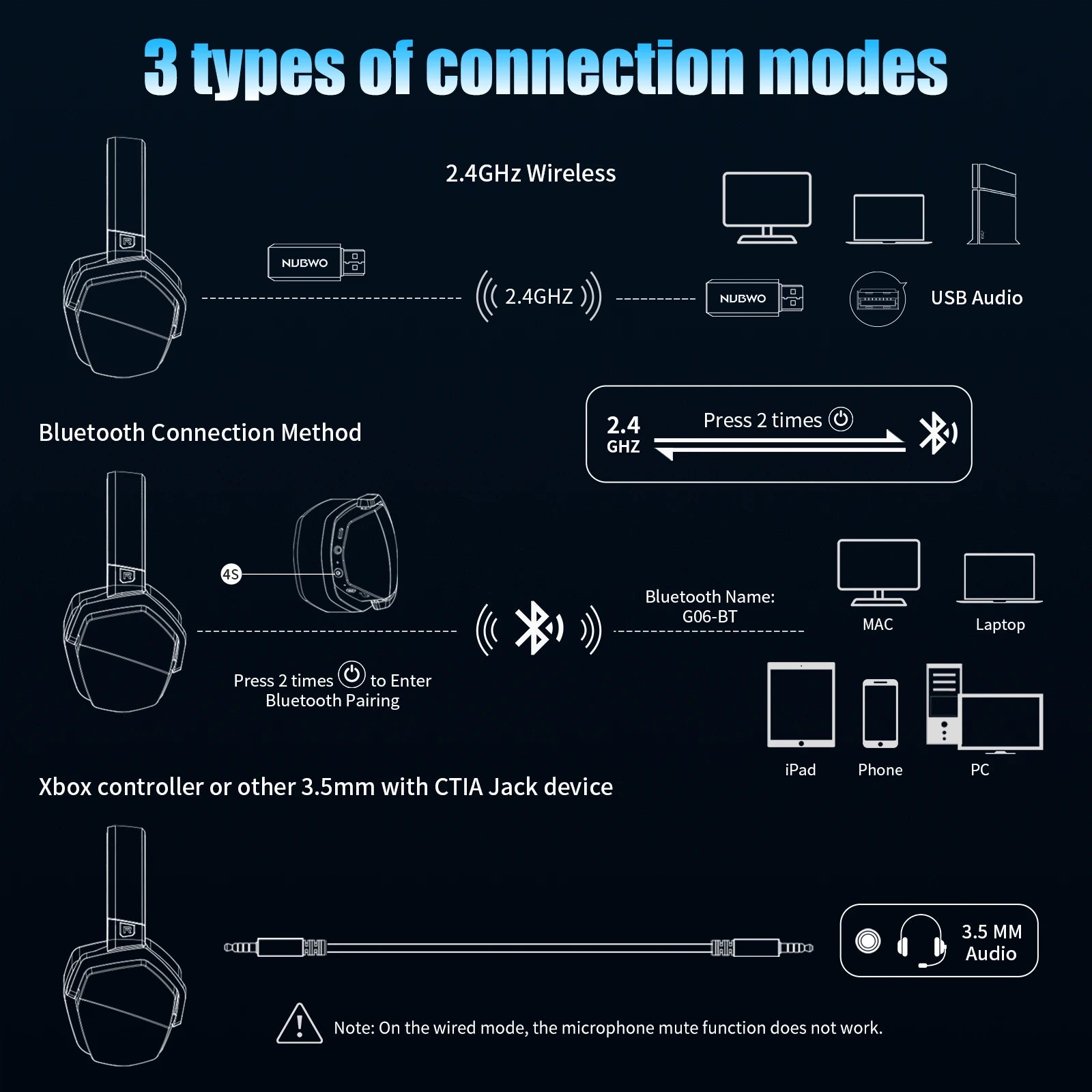 5ms Low Latency Dual Wireless Gaming Headset