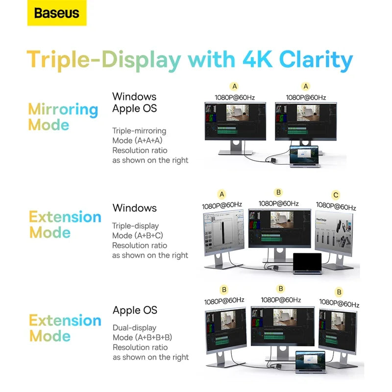 12-in-1 USB-C Hub with Dual HDMI