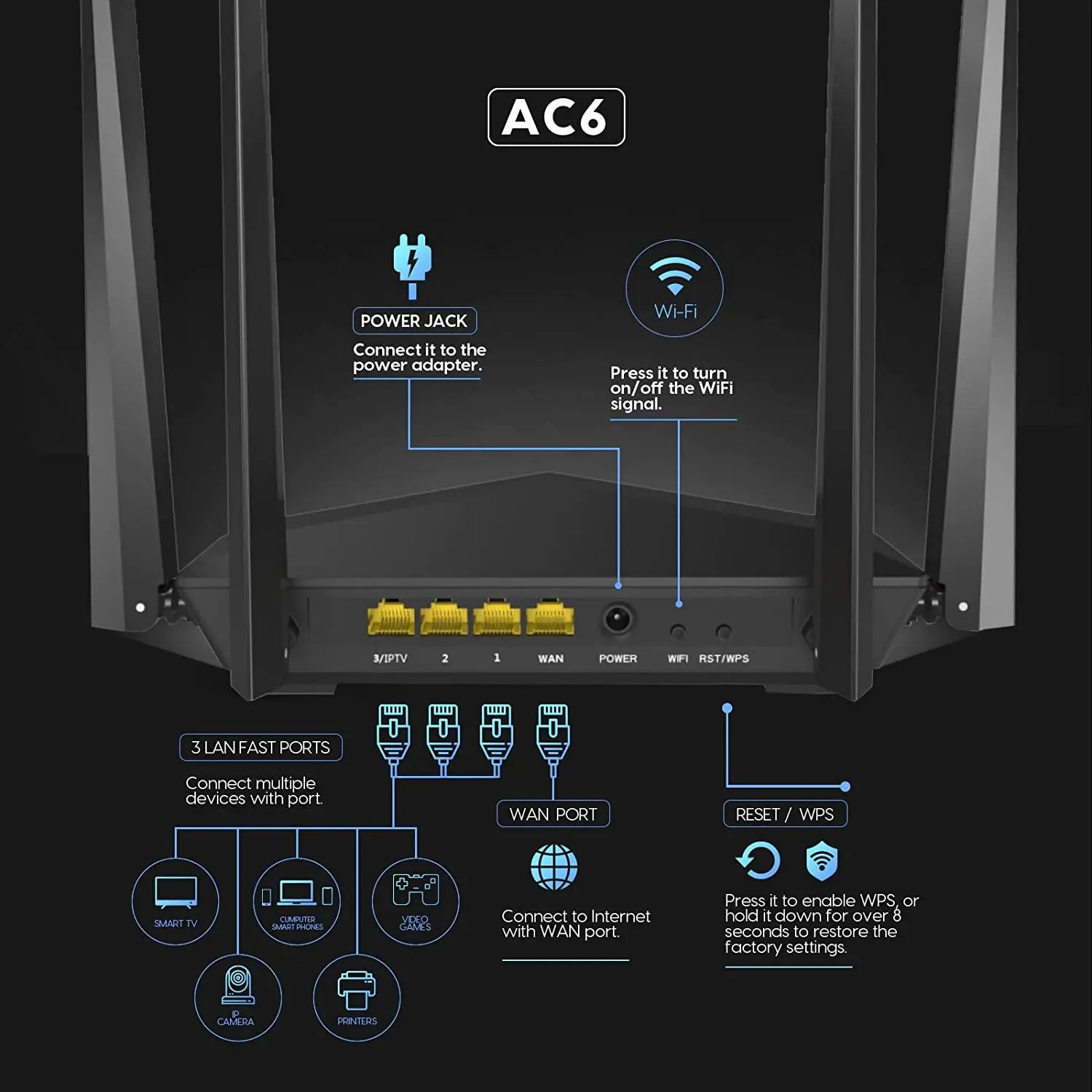 AC1200 WiFi Router