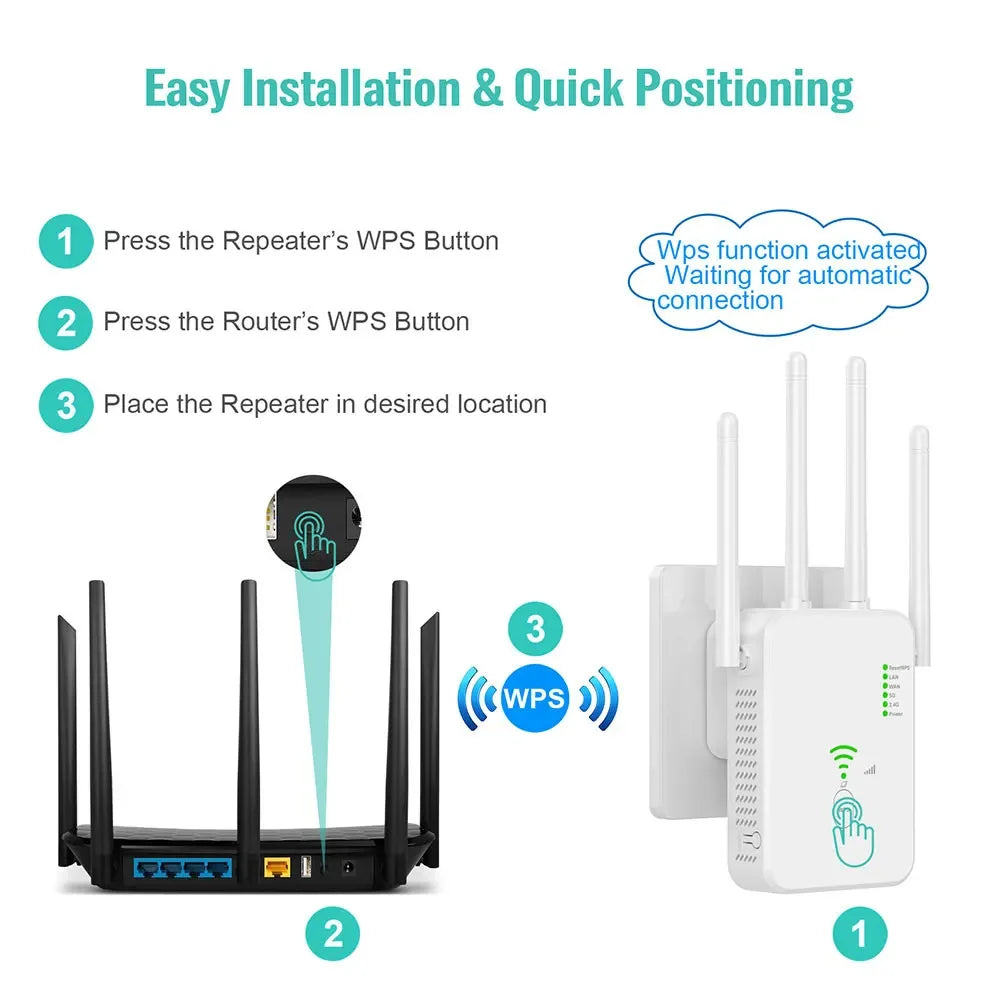 1200Mbps Gigabit WiFi Extender