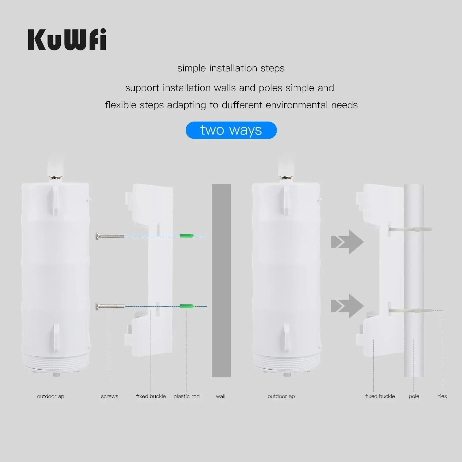 Outdoor Waterproof 4G Router