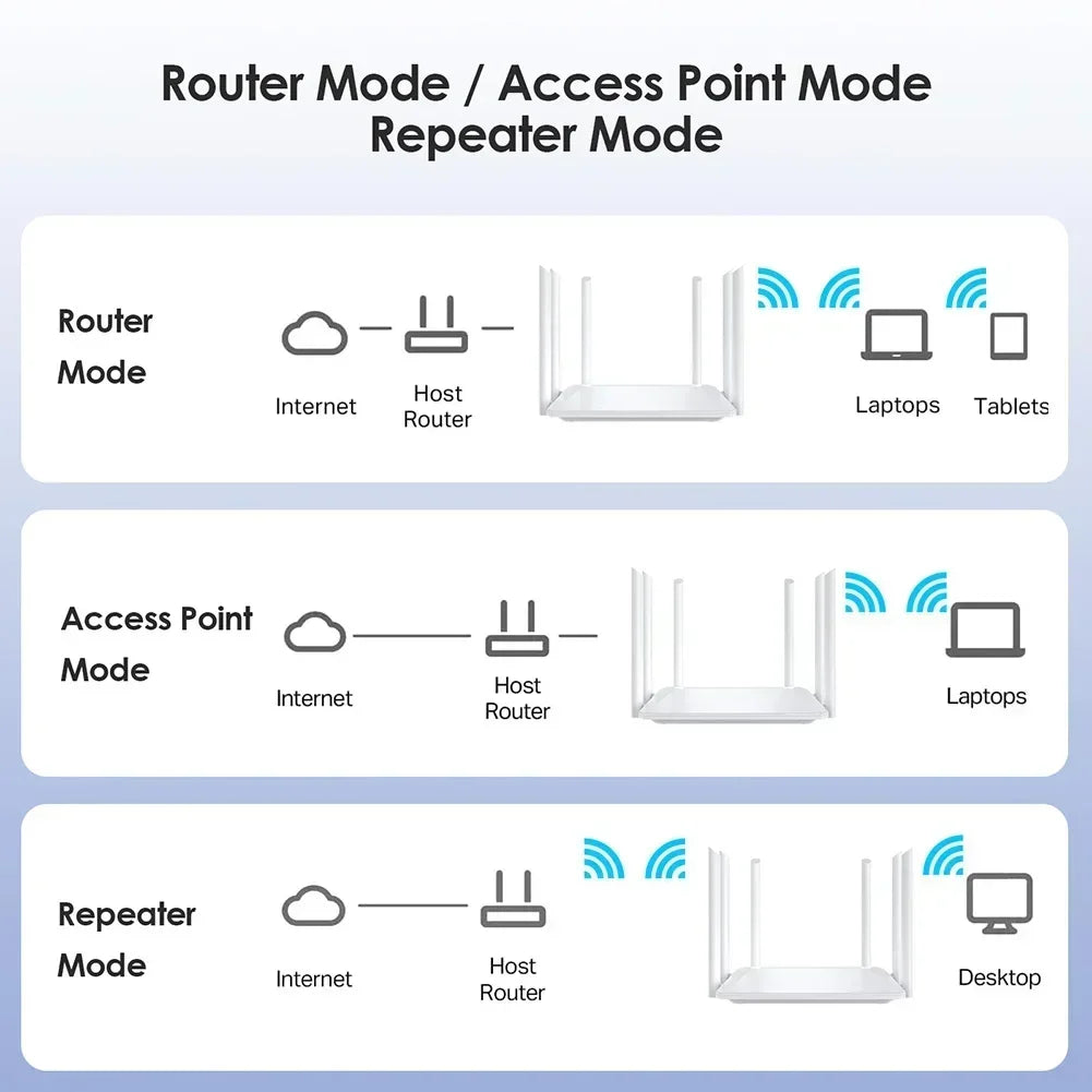 1200M Dual-Band WiFi Repeater Router