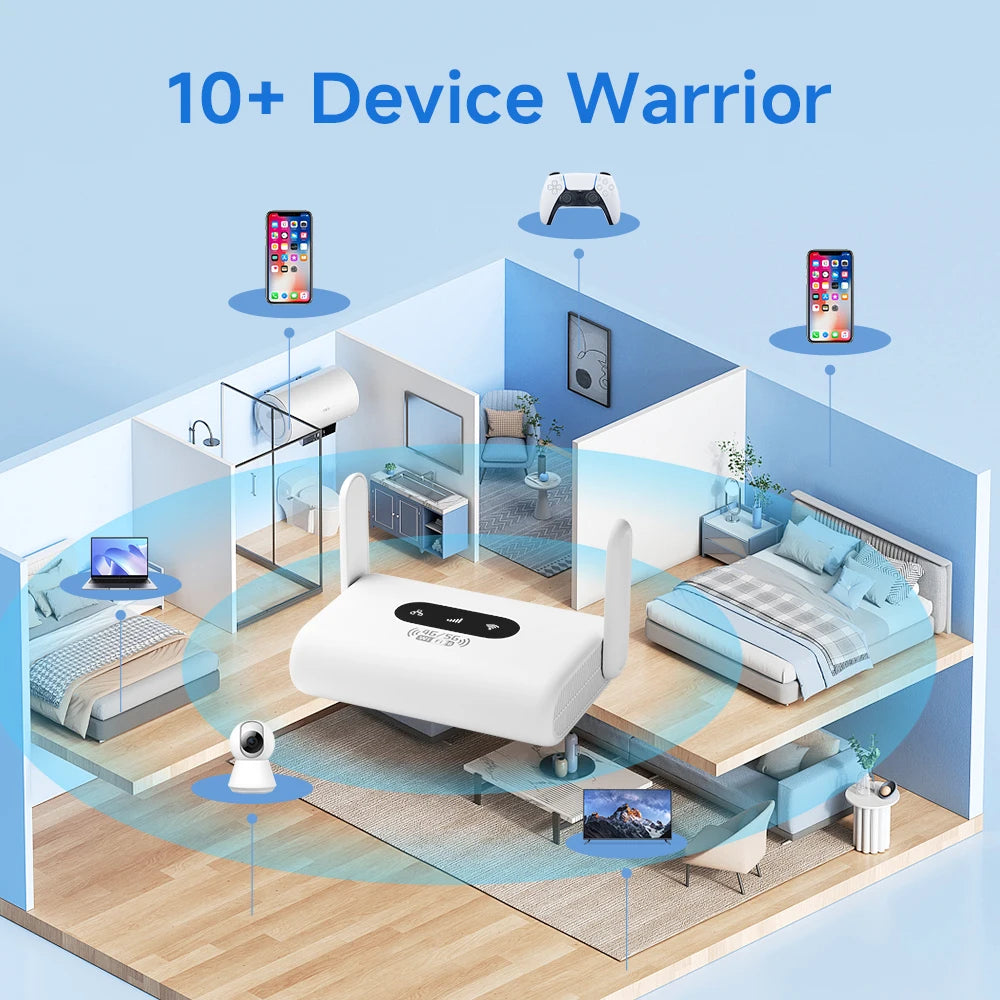 WiFi 6 Portable 4G Router