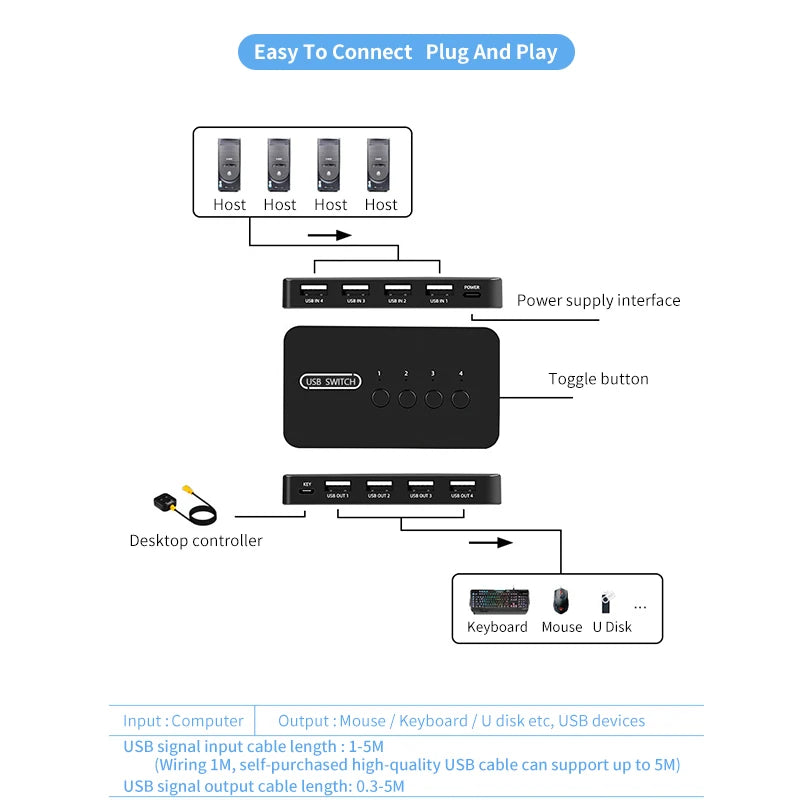 2x4 USB 2.0 KVM Switch Adapter