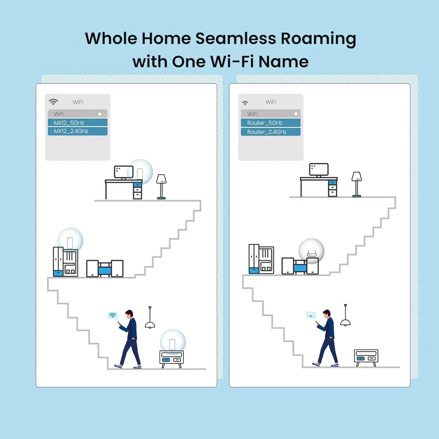 AX3000 WiFi 6 Mesh System