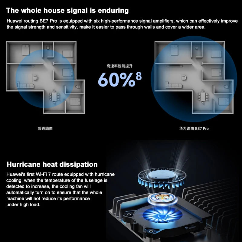 WiFi 7 2.5G Mesh Router