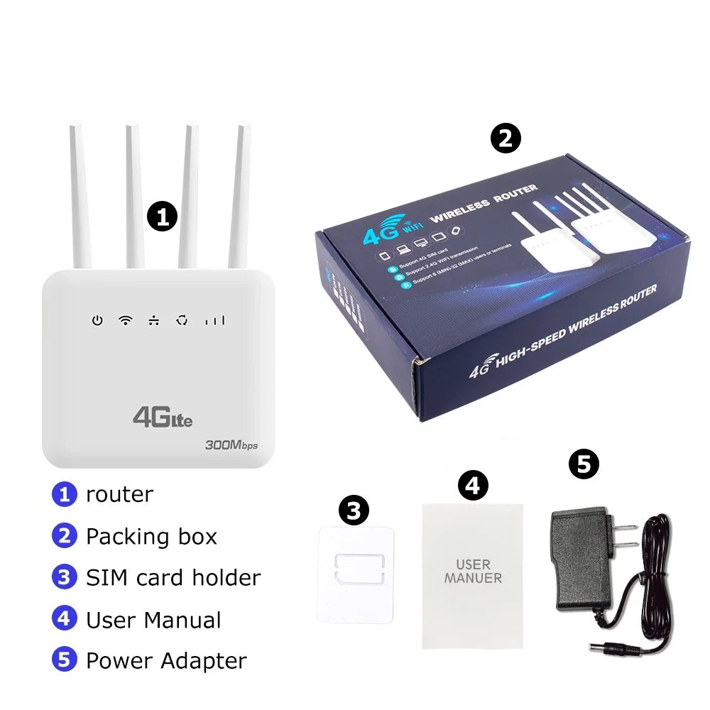 4G  Wifi6 Router with SIM Support