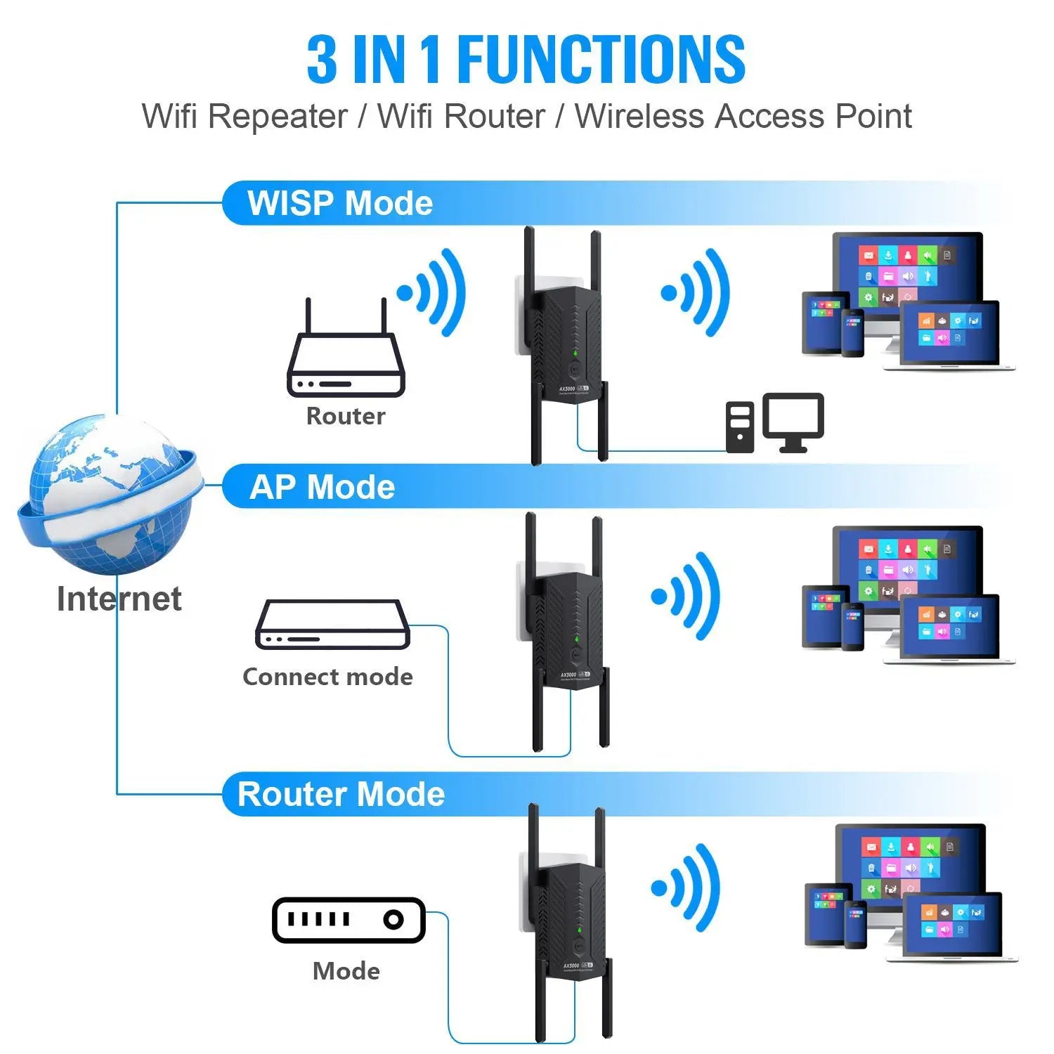 3000Mbps WiFi 6 Repeater