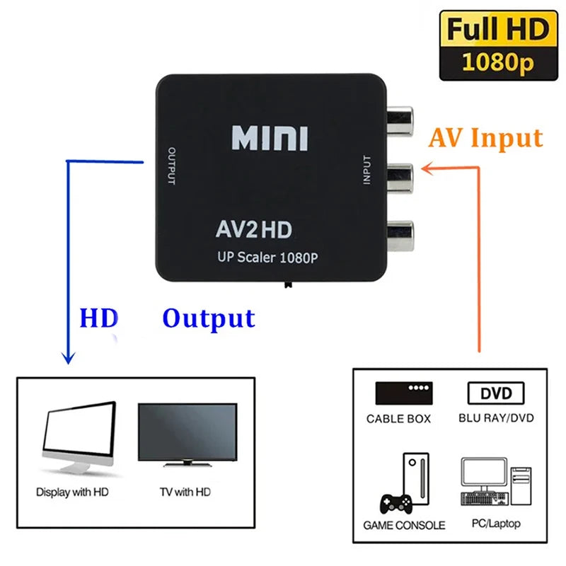 AV to HDMI 1080P Video Converter