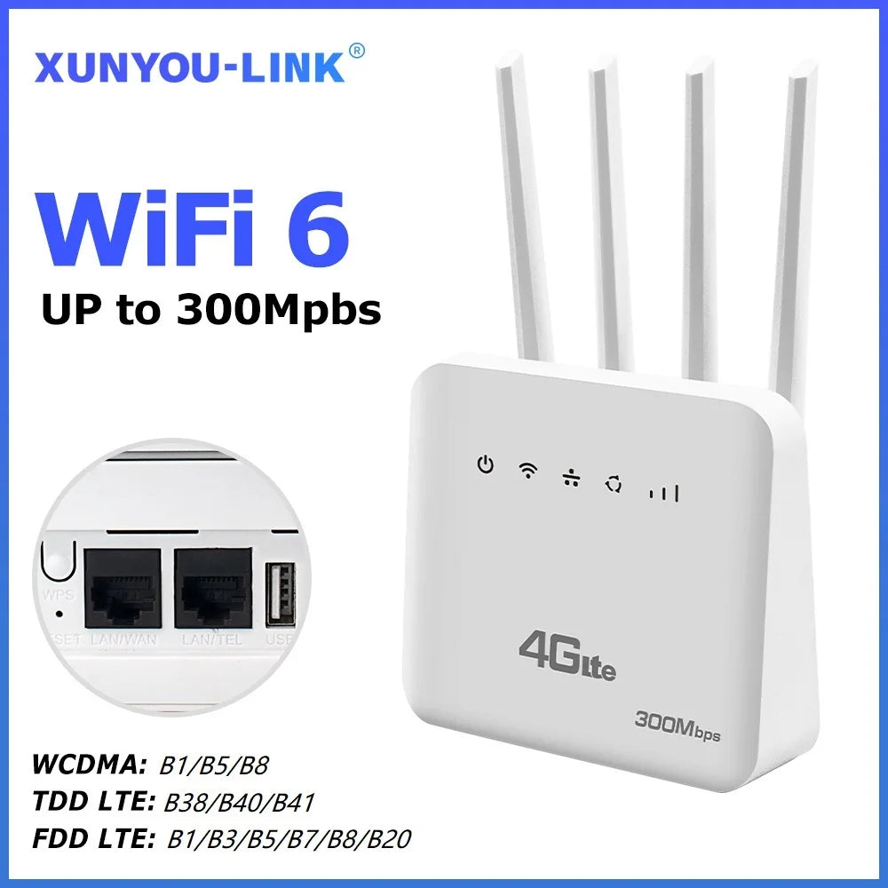 4G  Wifi6 Router with SIM Support