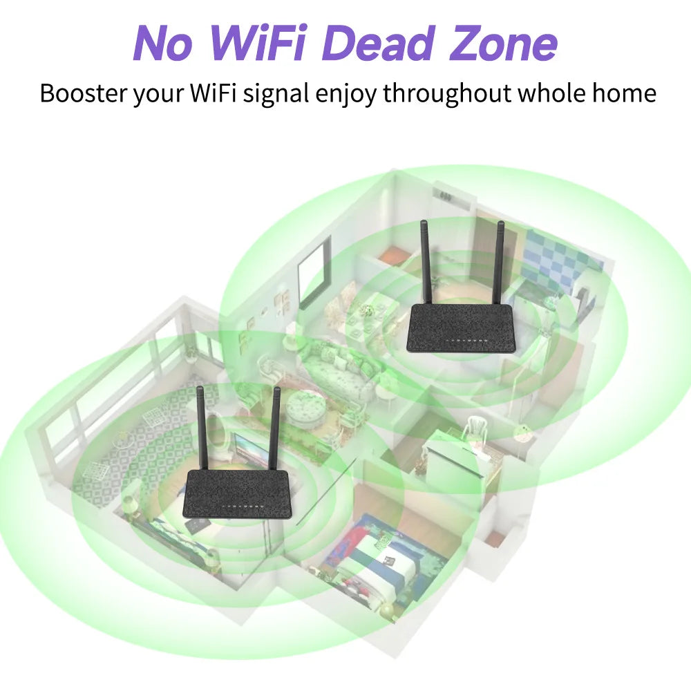 300Mbps Wide-Coverage WiFi Router