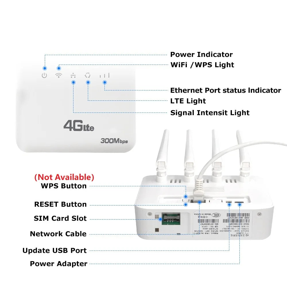 4G  Wifi6 Router with SIM Support