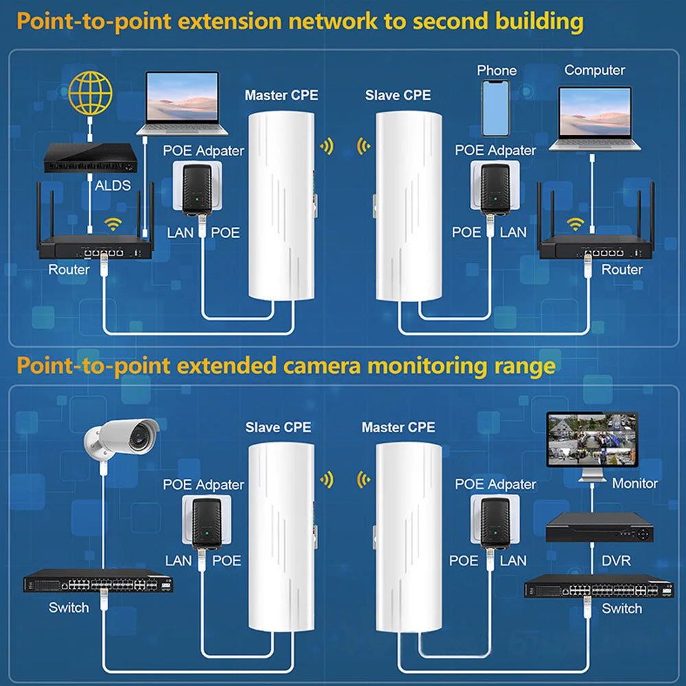 5km Long-Range WiFi Bridge
