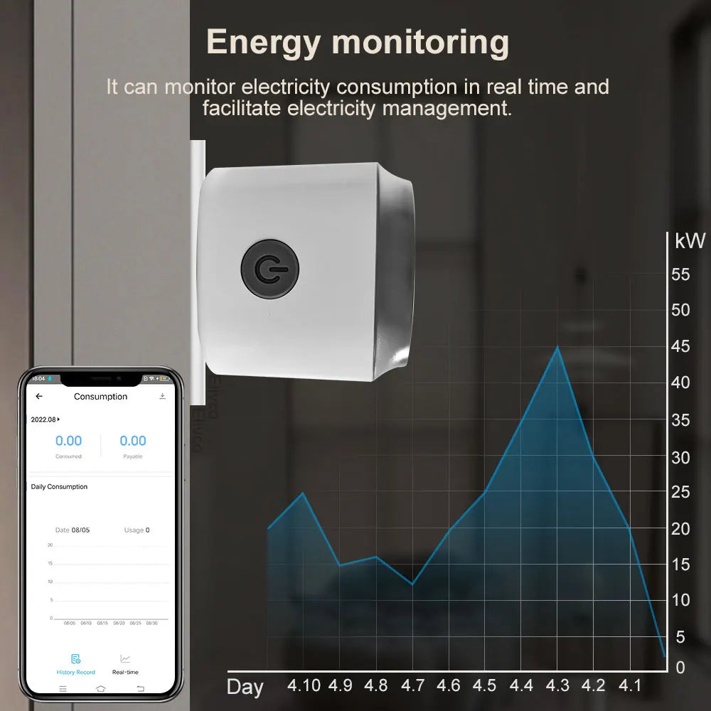 EU16A/20A Wifi Smart Plug With Power Monitor