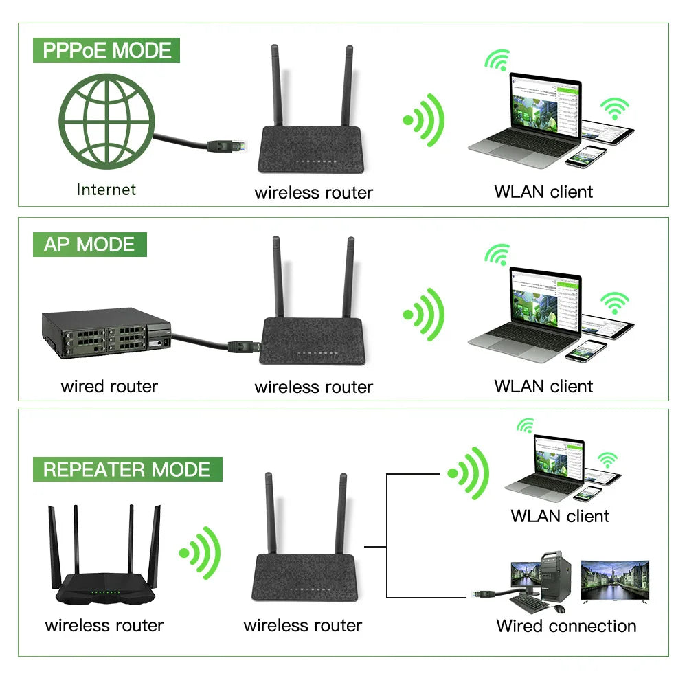 300Mbps Wide-Coverage WiFi Router