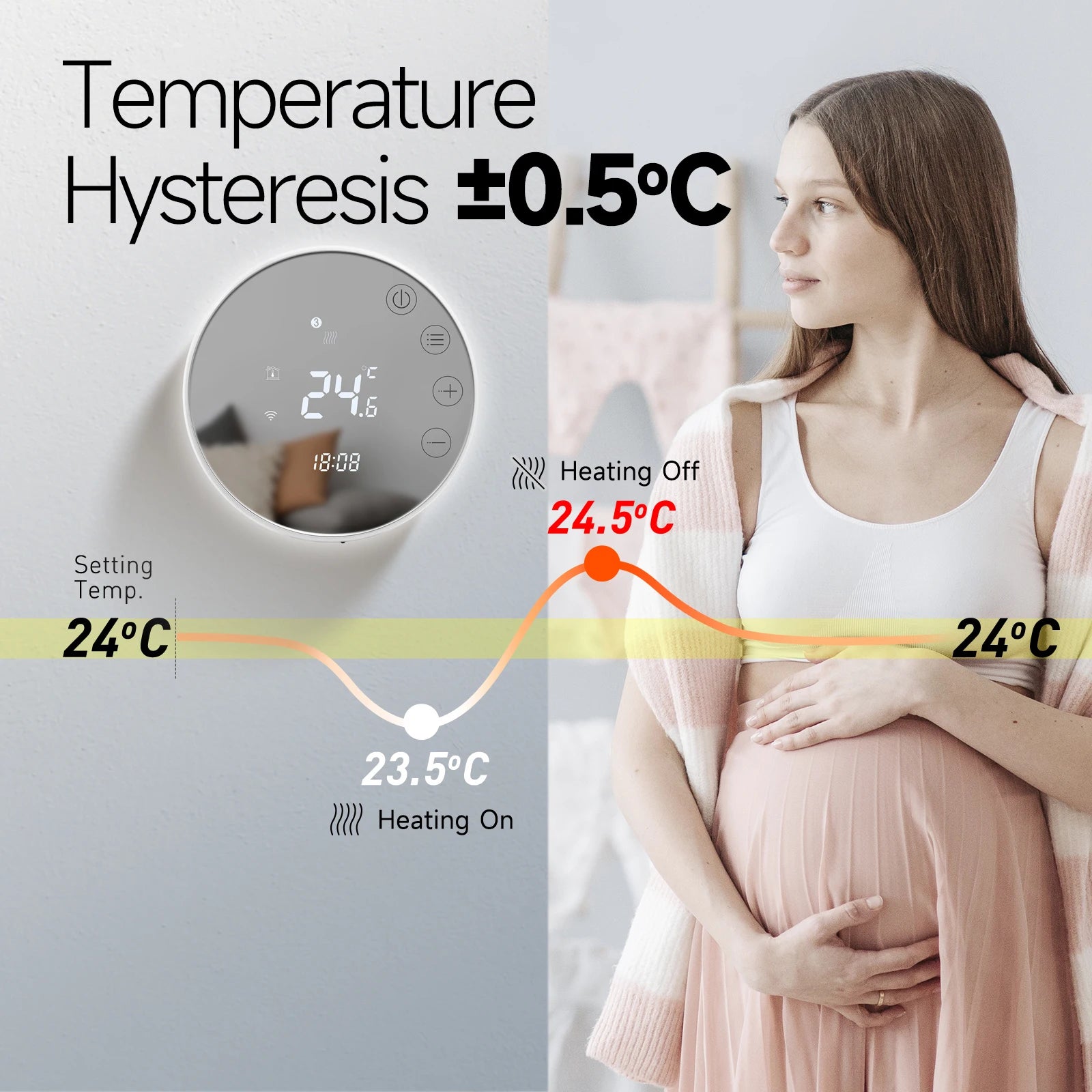 Wi-Fi  LCD Touchscreen Smart Thermostat