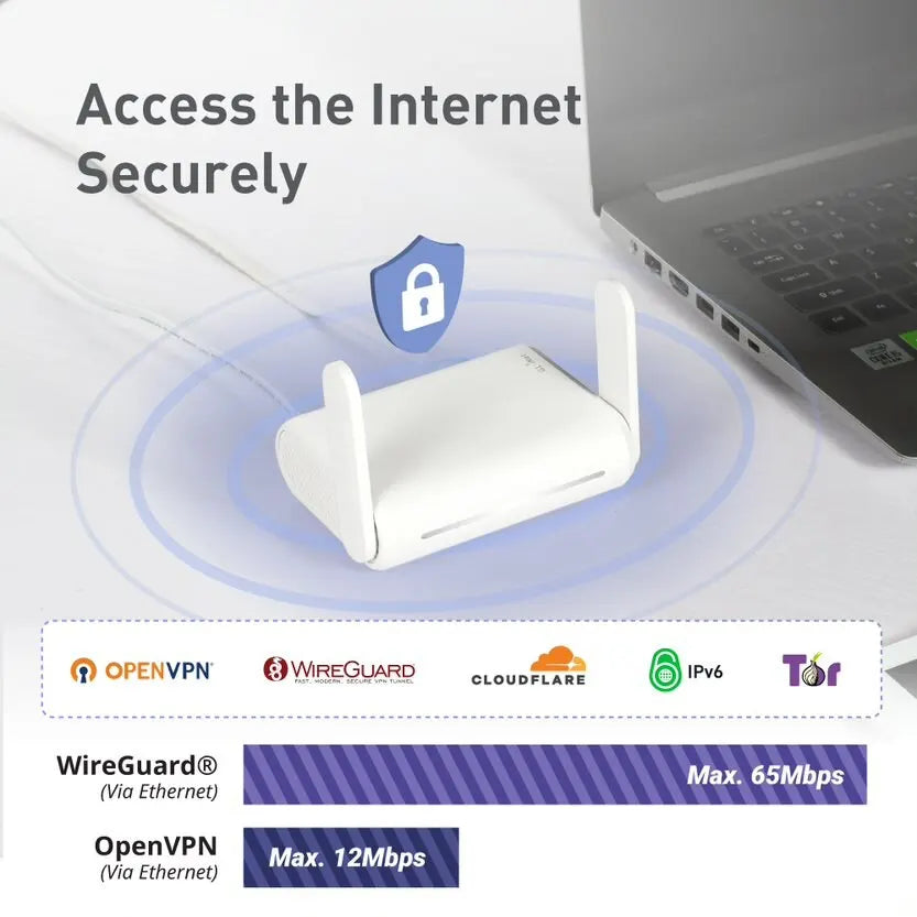 Dual Band Gigabit Wireless Internet Router