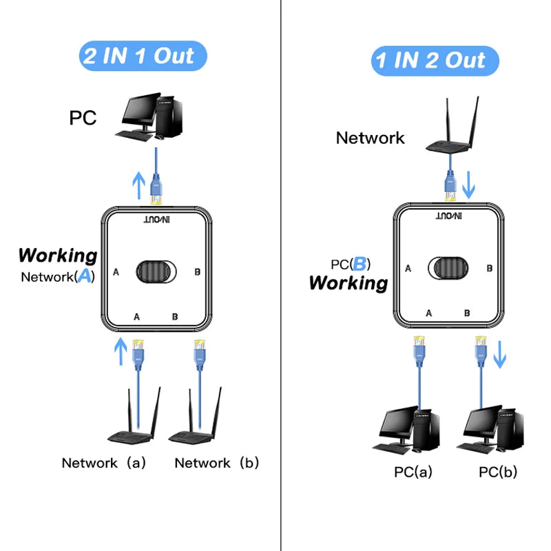 2-Port Gigabit RJ45 Network Switch