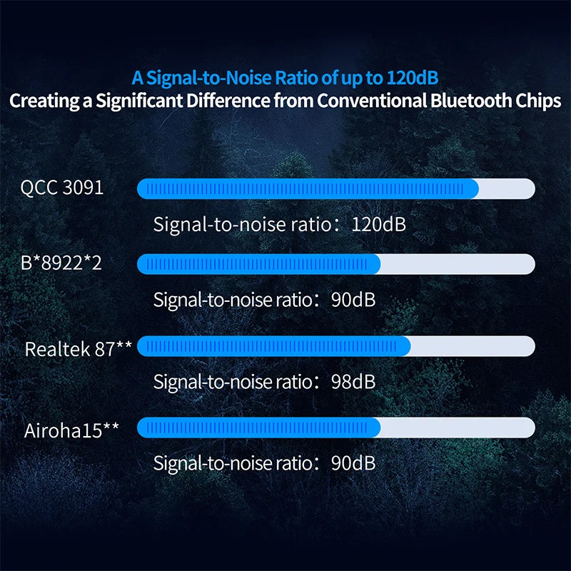 Multi-Mode ANC Wireless Earbuds