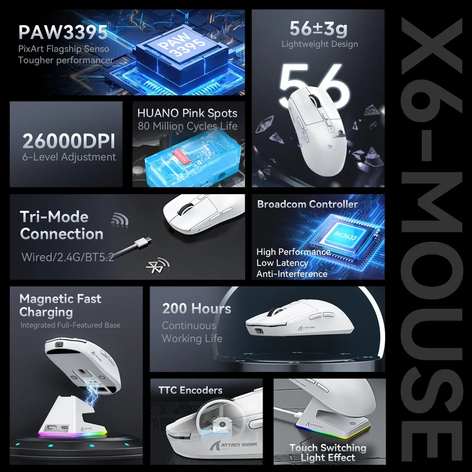 Rechargeable High-Precision Wireless Mouse