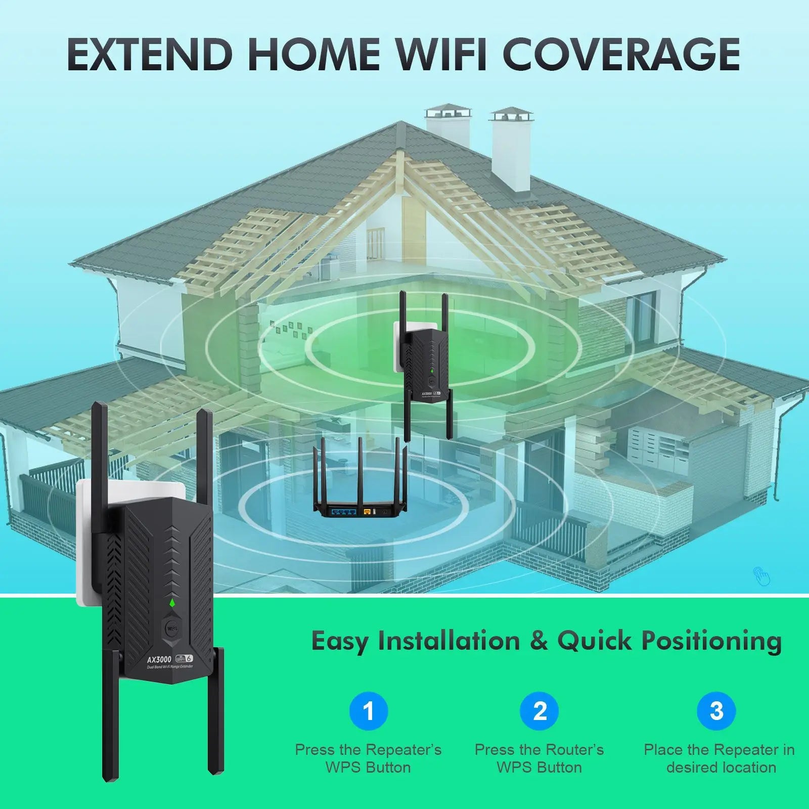 3000Mbps WiFi 6 Repeater