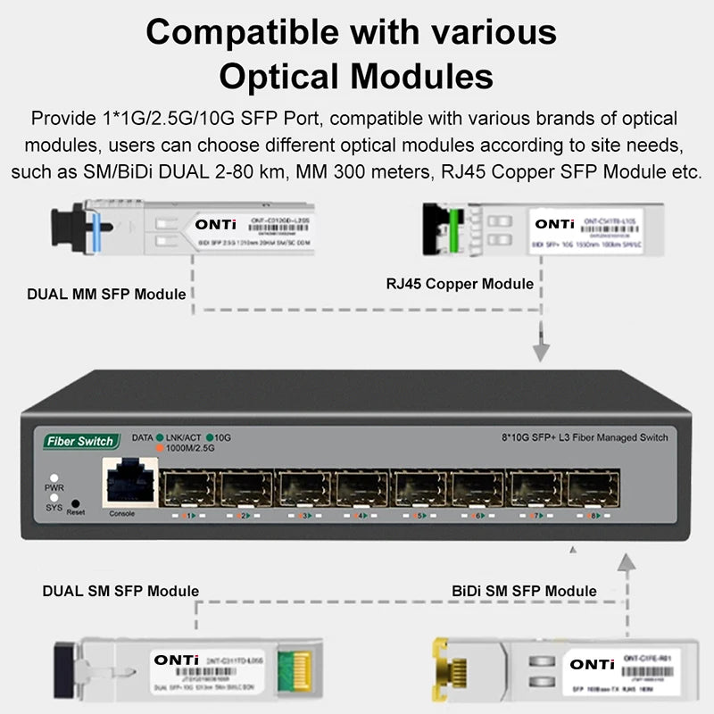 8-Port 10G SFP+ L3 Switch