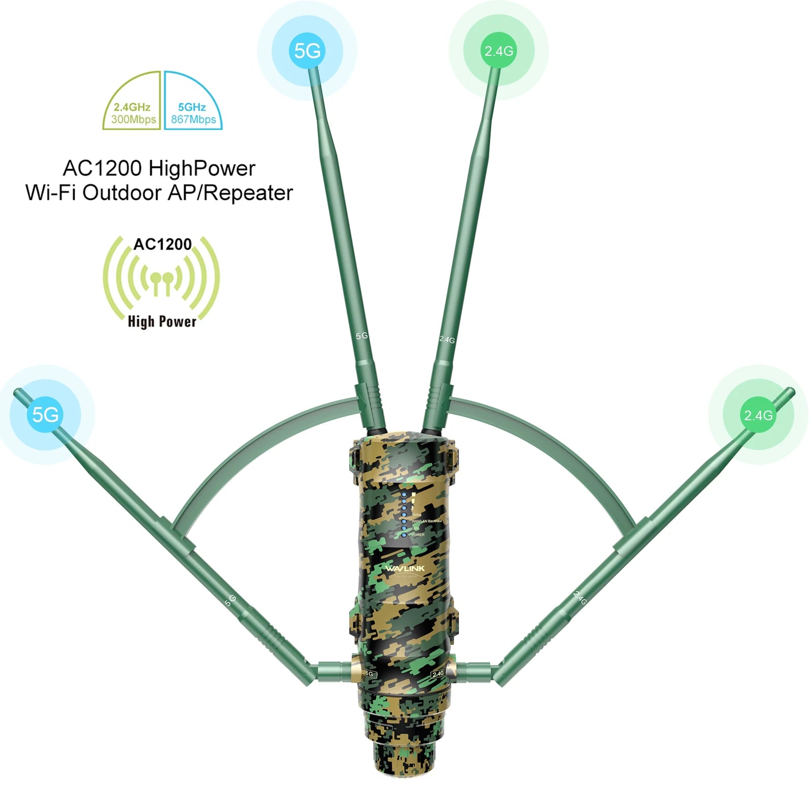 AC300/600/1200 High-Power Outdoor WiFi Range Extender