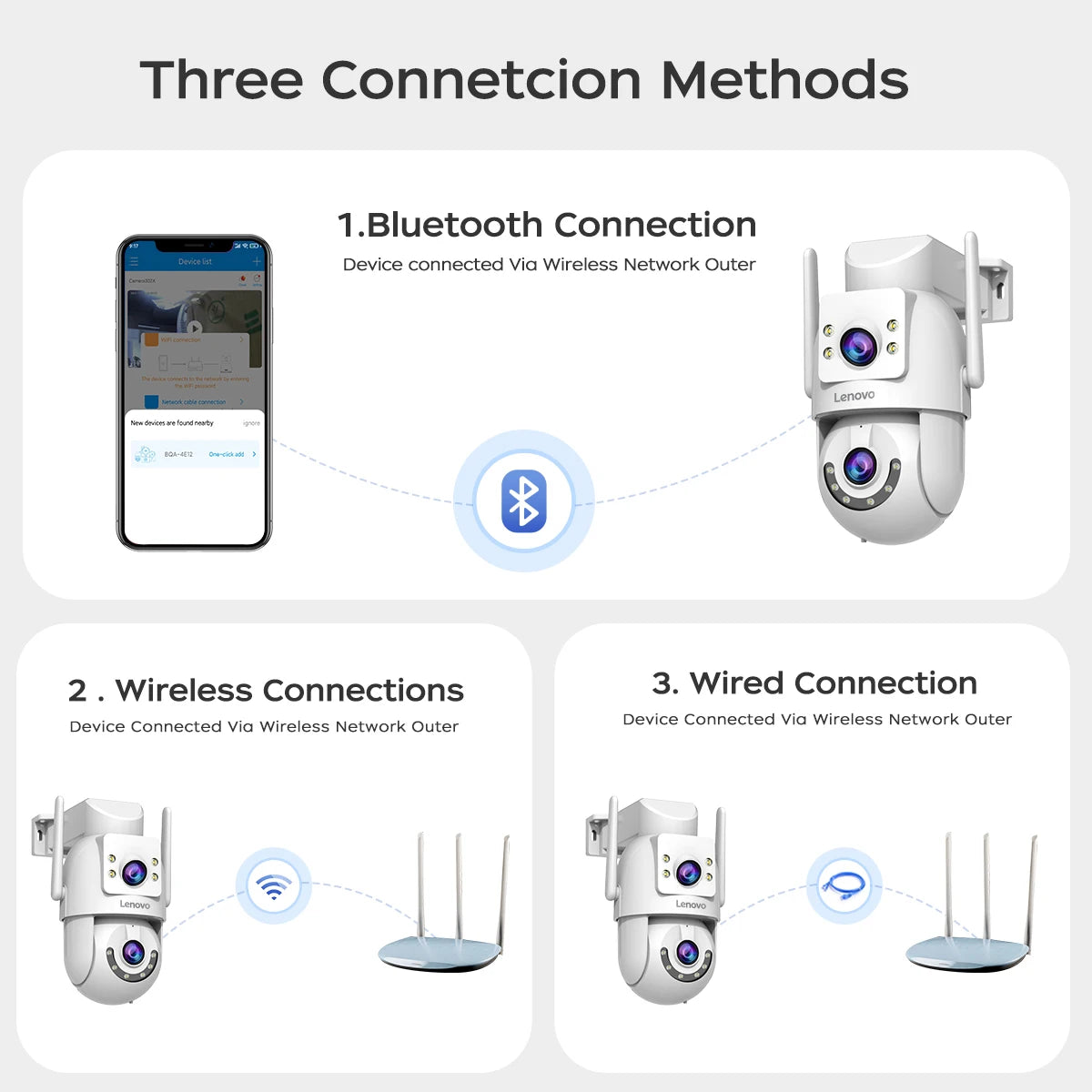 4K Dual-Lens Security CCTV Camera