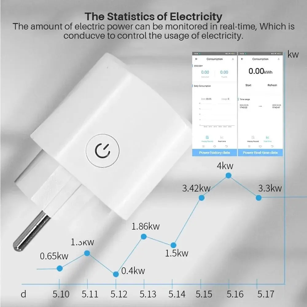 16A/20A Wi-Fi Smart Plug with Power Monitoring