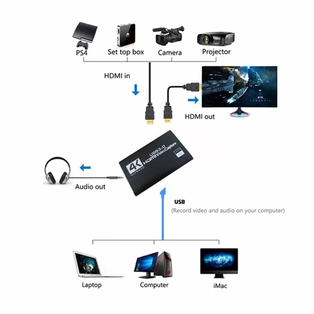 4K 1080P USB Video Capture Card