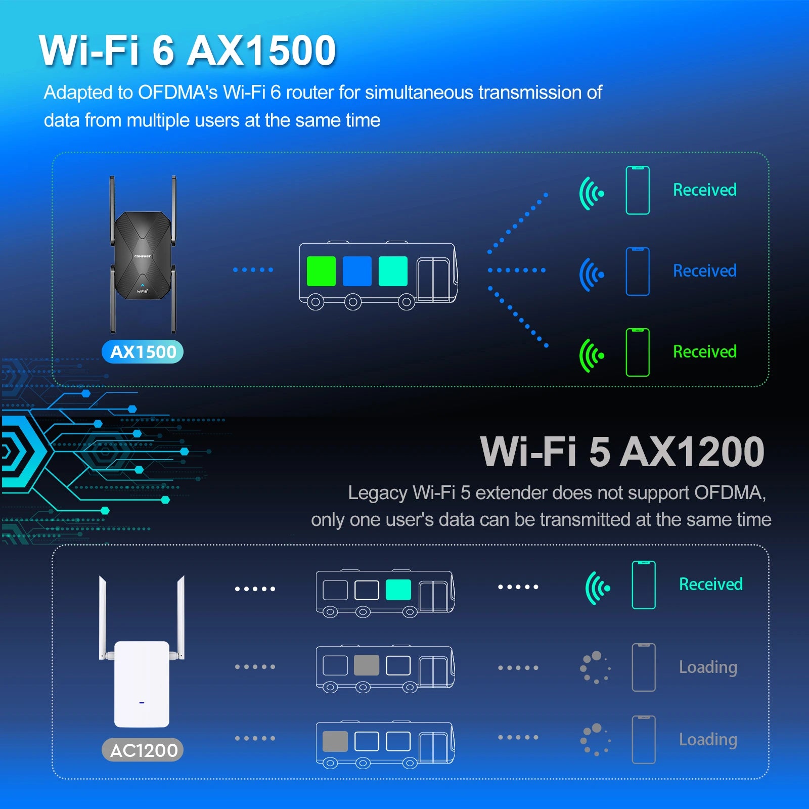 WiFi 6 Signal Booster AX1500