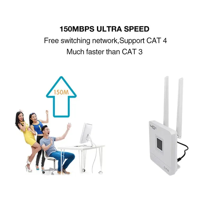 150Mbps 4G Wifi Router