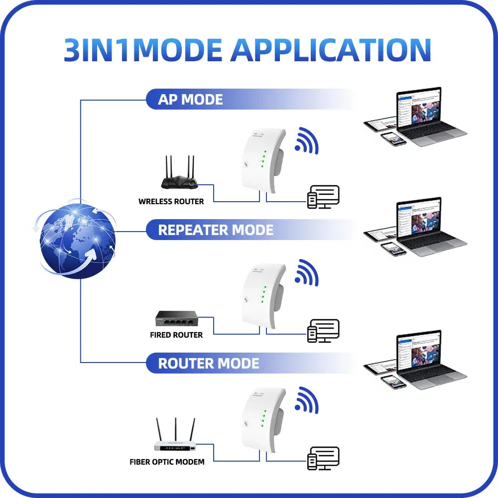 300M Long Range Wi-Fi Booster