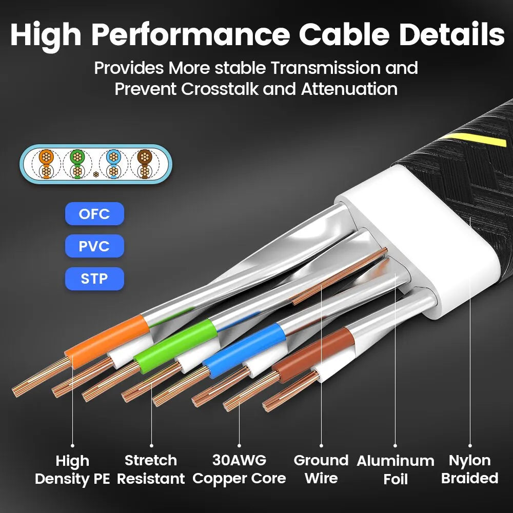 10Gbps Flat Cat7 Ethernet Patch Cable