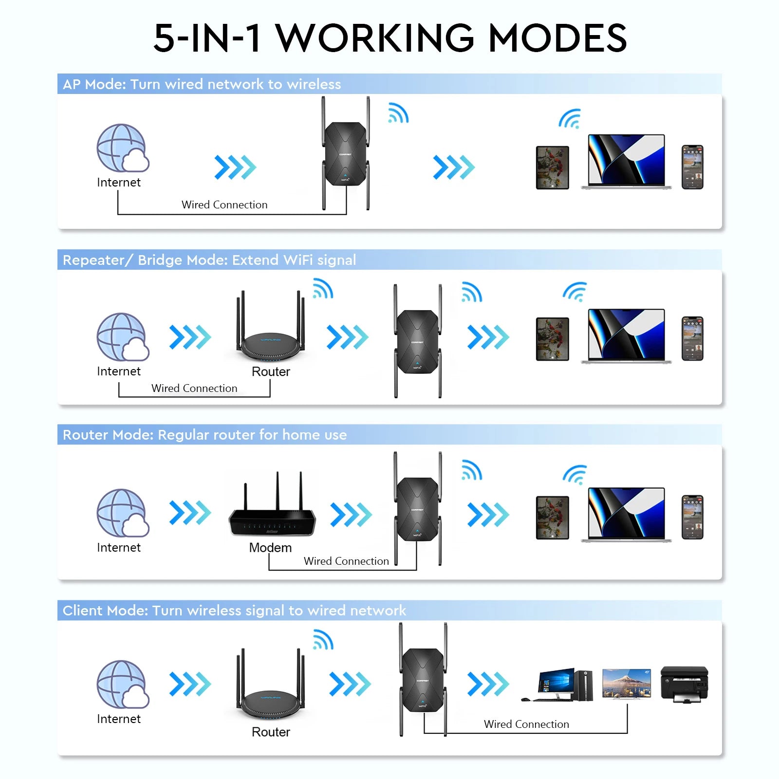 WiFi 6 Signal Booster AX1500