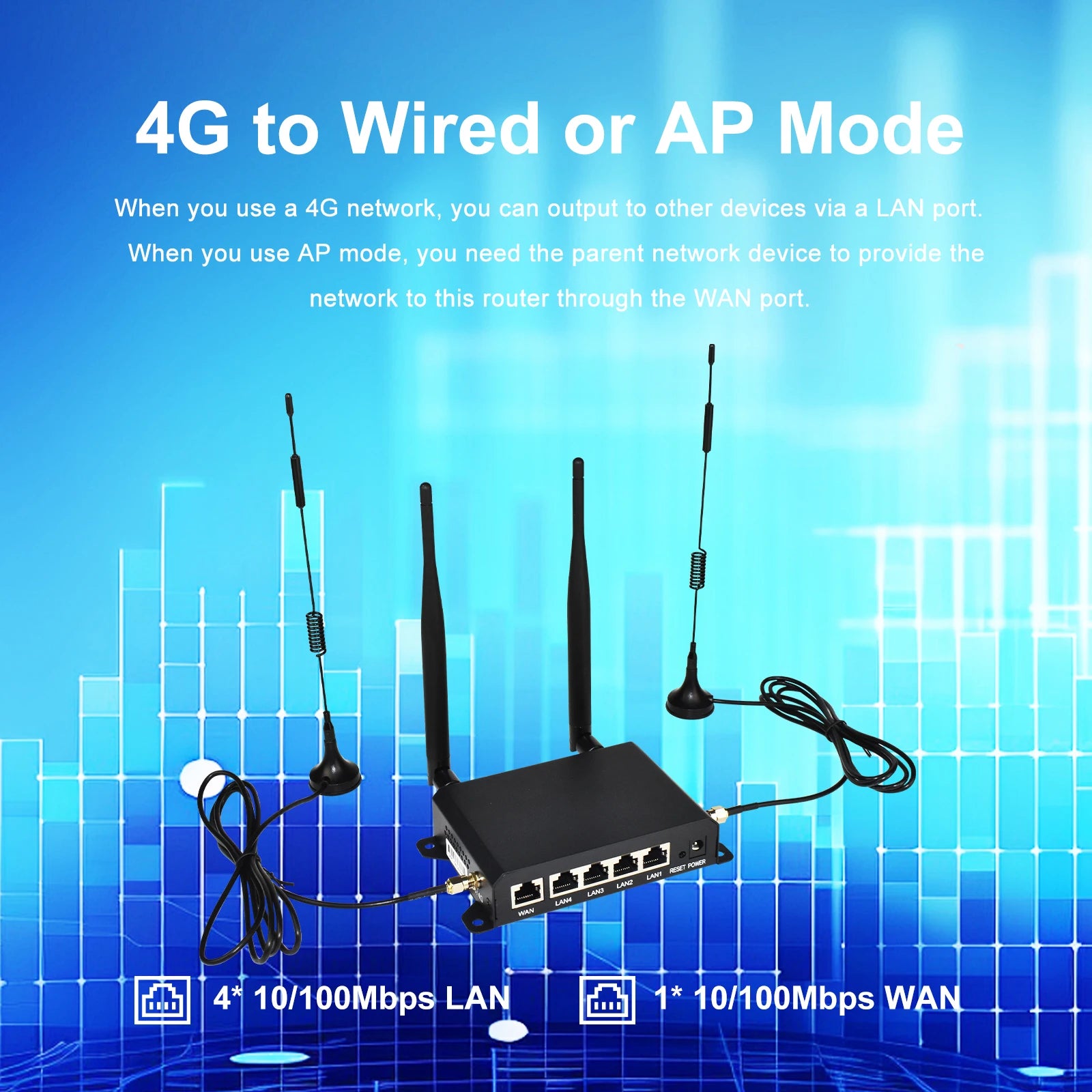 4-Antenna 4G LTE Router