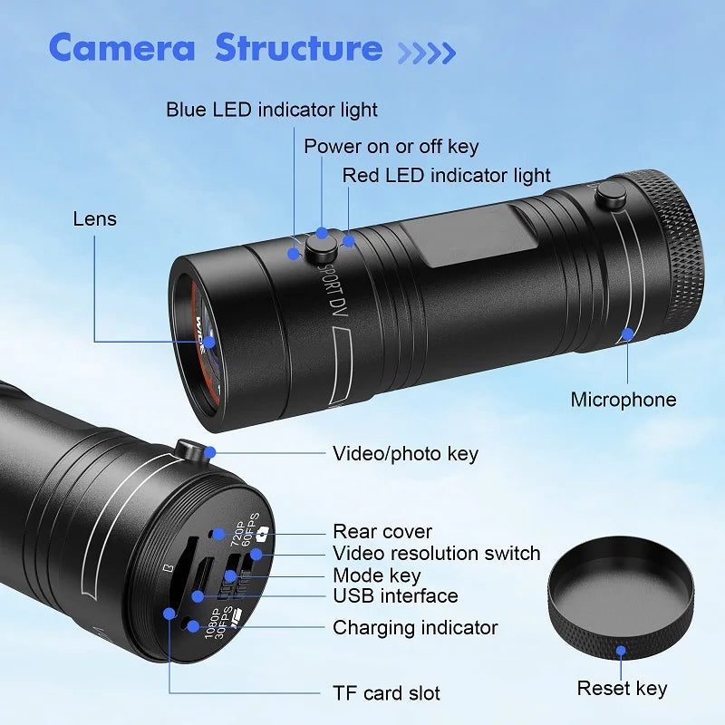 Helmet Mount Full HD Action Camcorder