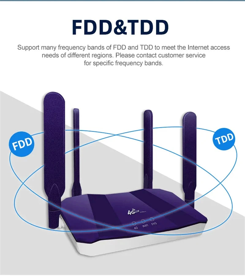 WiFi 6 4G SIM Router