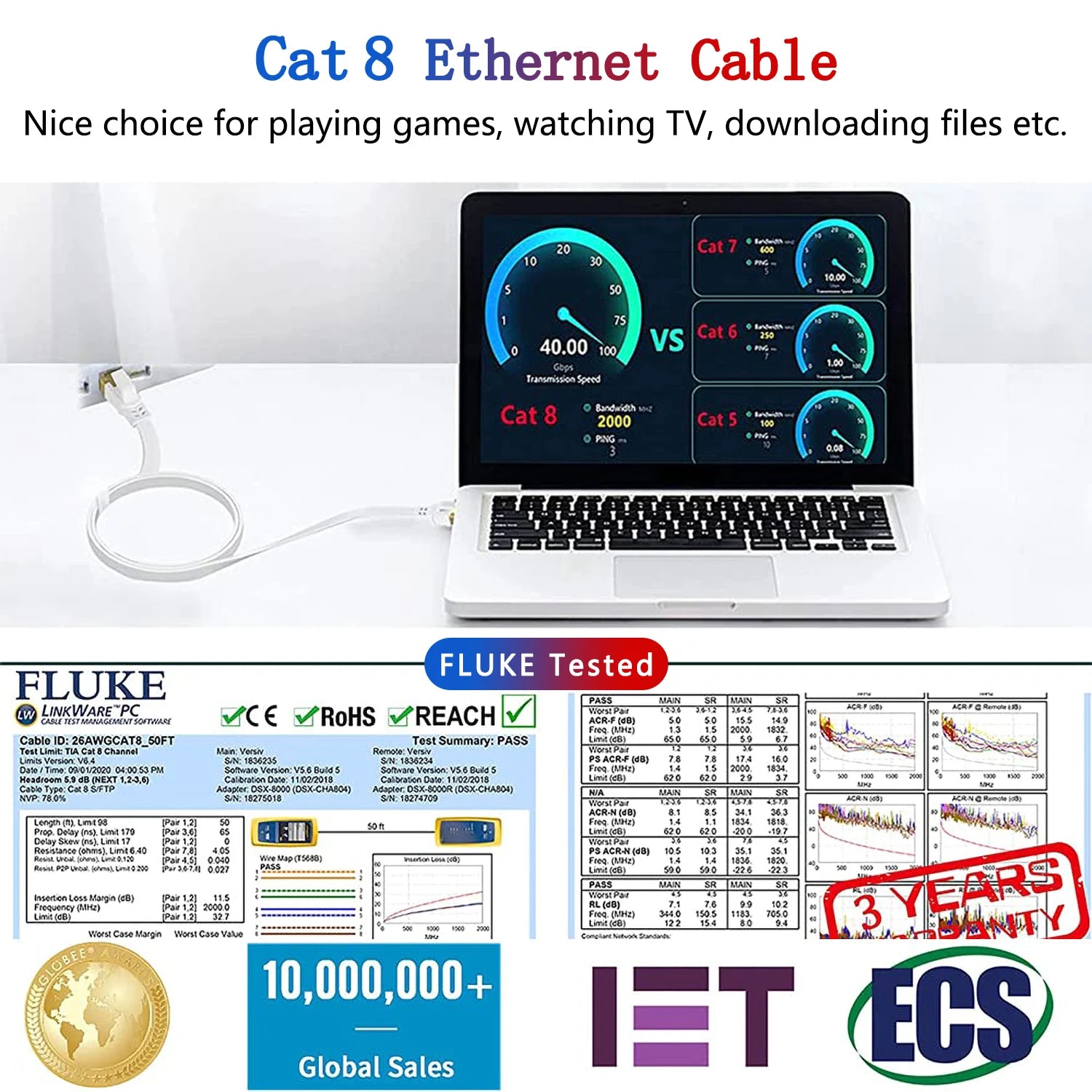 40Gbps Cat8 Ethernet Patch Cord